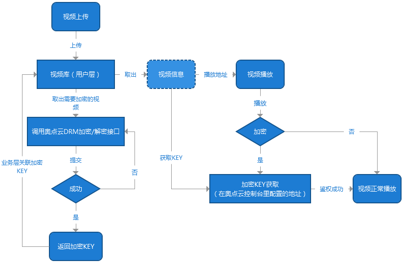 DRM2.png