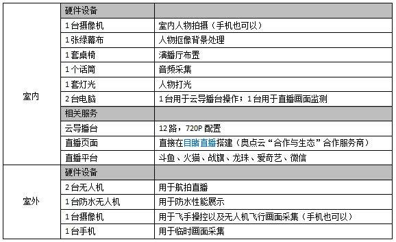 物料准备.png